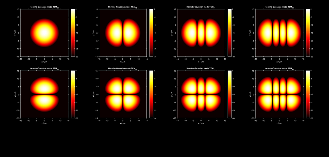 MATLAB® Toolboxes For Optical Simulations - BeamLab