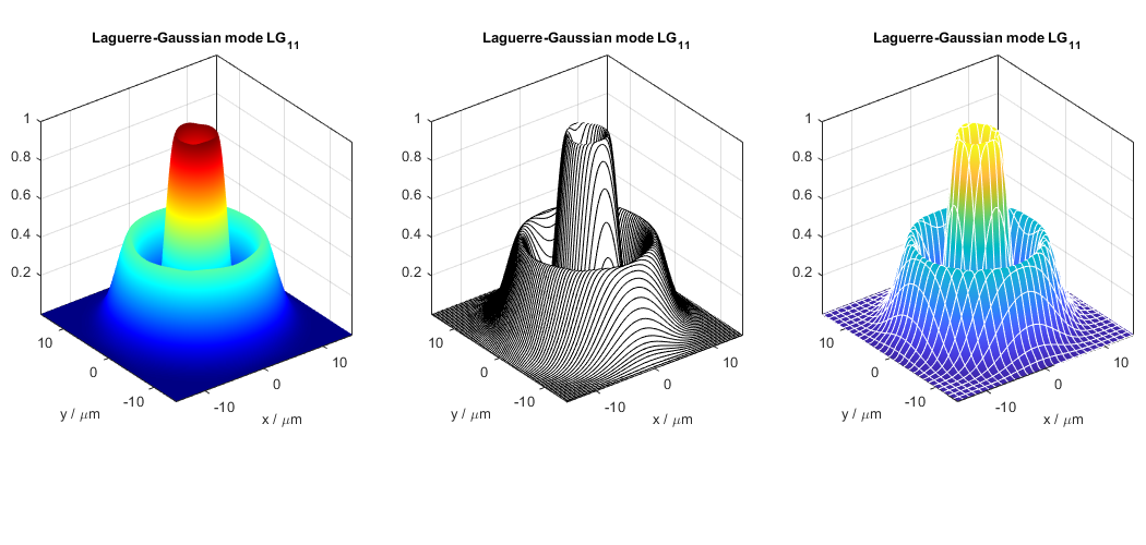 MATLAB® Toolboxes For Optical Simulations - BeamLab