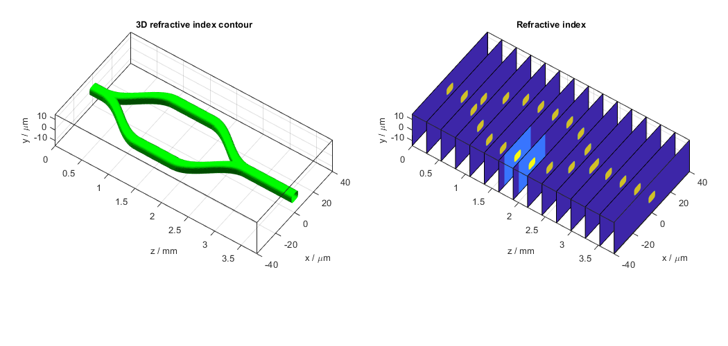 MATLAB® Toolboxes For Optical Simulations - BeamLab